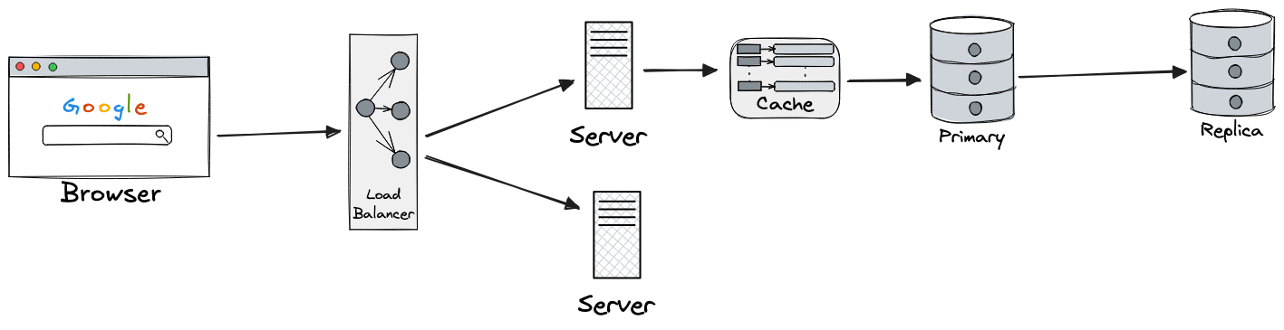 Evolved Architecture